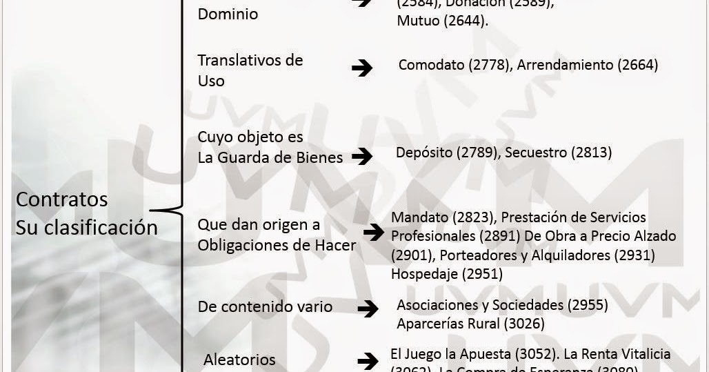 Contratos Civiles Ejemplos y Formatos Word y PDF para